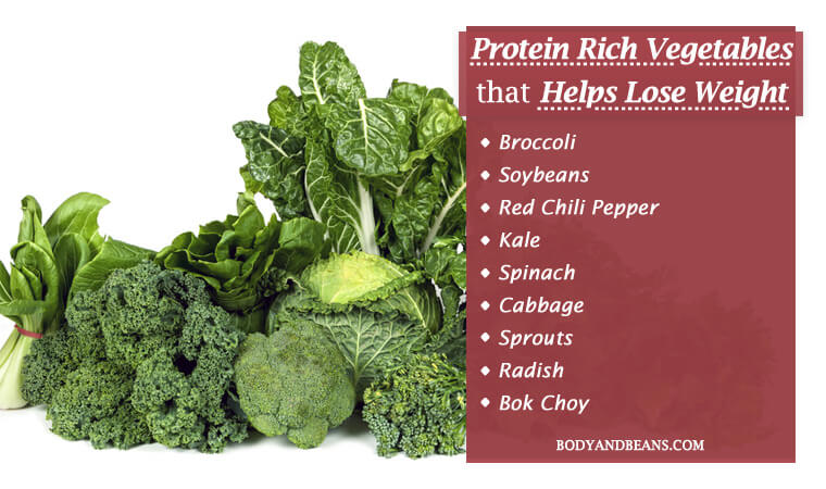 9 Protein Rich Vegetables That'll Help You Lose Weight Fast
